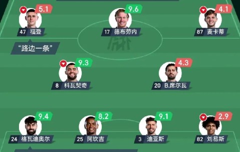 星空体育-转折点！曼城官宣签约，欧冠加时末段攻防权衡，值得警惕，赛季目标并未改变的简单介绍